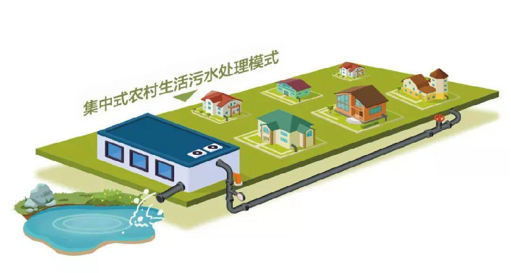 一体化污水处理设备解决农村生活污水处理难题